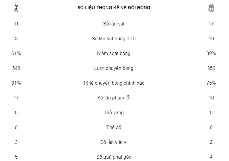 Tottenham - Liverpool 1-2: Wijnaldum, Firmino giúp The KOP nối dài chuỗi 5 trận thắng ảnh 2