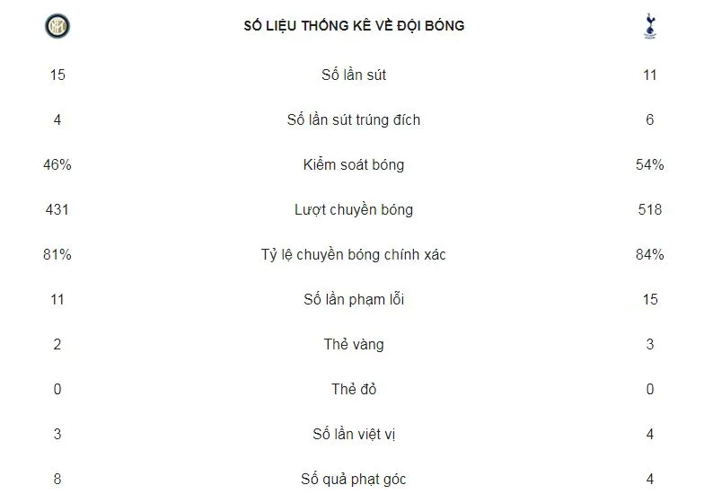 Inter - Tottenham 2-1: Icardi, Vecino ngược dòng ngoạn mục trong 6 phút ảnh 2