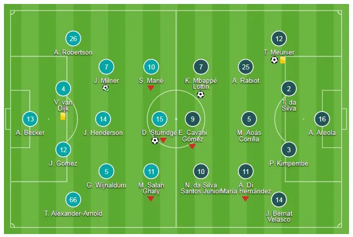 Liverpool - PSG 3-2: Sturridge, James Milner ghi bàn và Firmino làm người hùng phút 90+1 ảnh 1