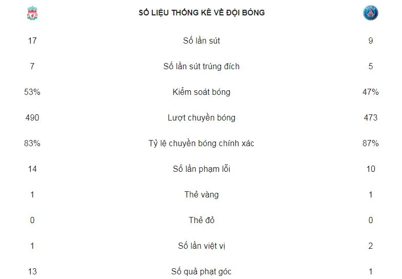 Liverpool - PSG 3-2: Sturridge, James Milner ghi bàn và Firmino làm người hùng phút 90+1 ảnh 2