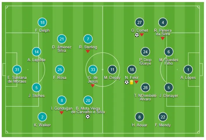 Man City - Lyon 1-2: Silva ghi bàn nhưng Pep Guardiola khởi đầu không như ý ảnh 1