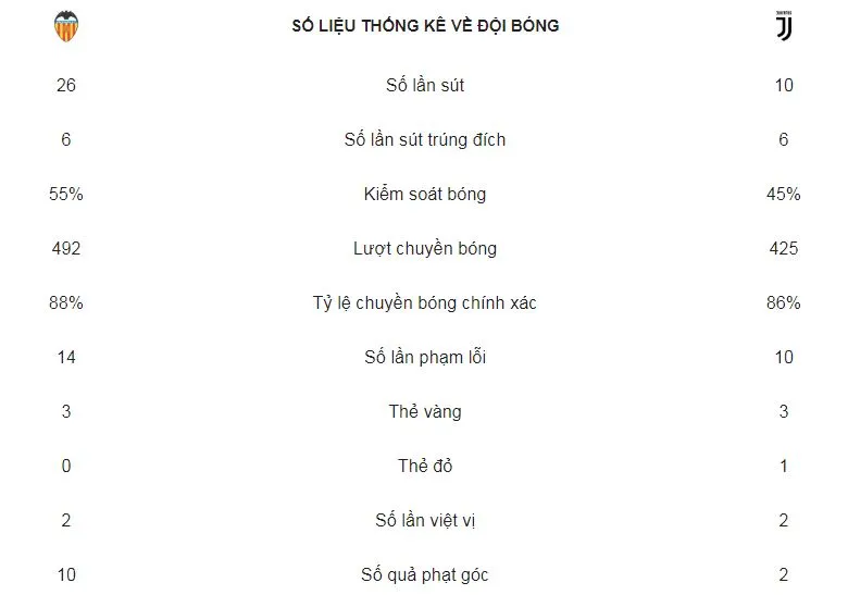 Valencia - Juventus 0-2: Ronaldo tức tưởi rời sân, Juve thắng nhờ penalty ảnh 2