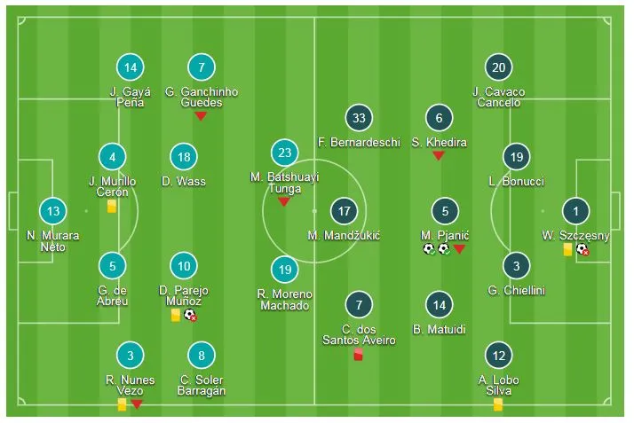 Valencia - Juventus 0-2: Ronaldo tức tưởi rời sân, Juve thắng nhờ penalty ảnh 1