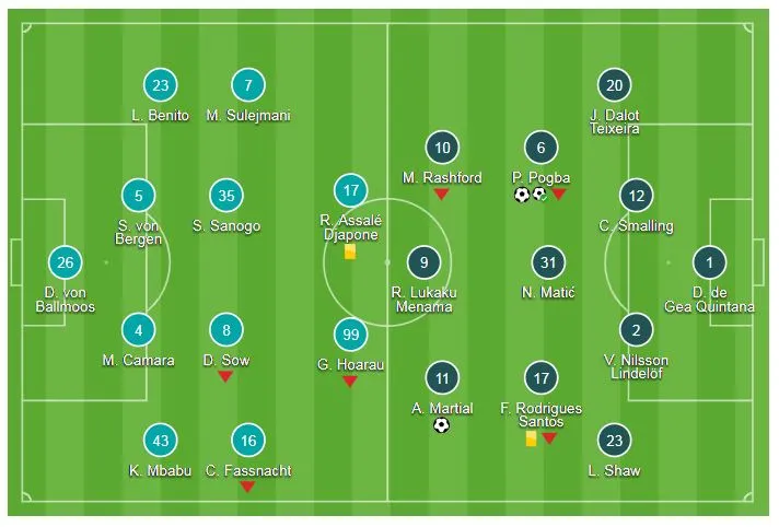 Young Boys - Man United 0-3: Paul Pogba tỏa sáng, Mourinho khai trận tưng bừng ảnh 1