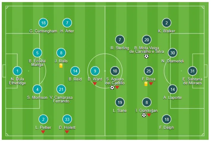 Cardiff City - Man City 0-5: Aguero, Bernando Silva, Gundogan và Mahrez mở tiệc bàn thắng ảnh 1