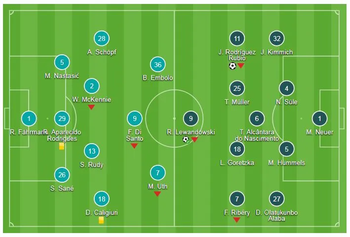 Schalke 04 - Bayern Munich 0-2: Rodriguez mở màn, Lewandowski ấn định chiến thắng thứ 4 ảnh 1