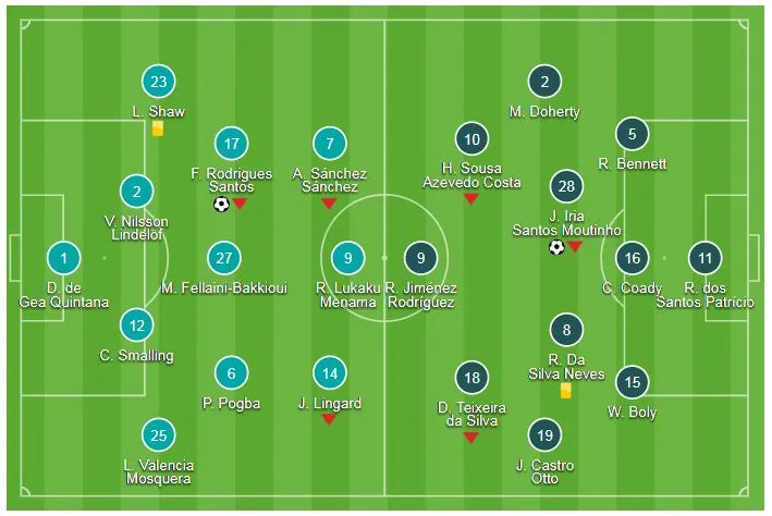 Man United - Wolverhampton 1-1: Moutinho ngăn Mourinho lấy 3 điểm trên Old Trafford ảnh 1