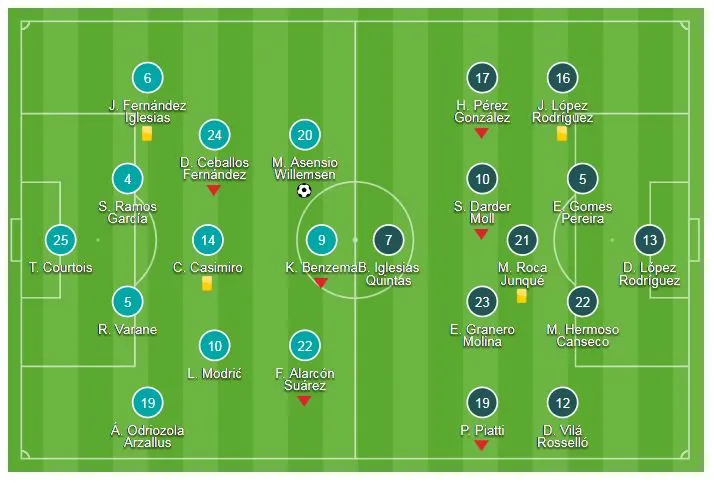 Real Madrid - RCD Espanyol 1-0: Marco Asensio ghi bàn nhờ công nghệ VAR ảnh 1