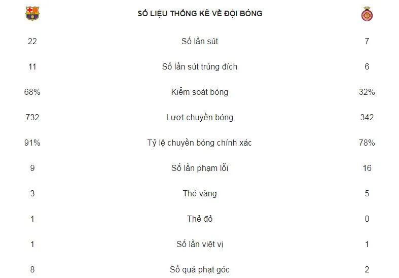 Barcelona - Girona 2-2: Messi, Piqgue ghi bàn, Barca thắng nhọc nhờ công nghệ VAR ảnh 2