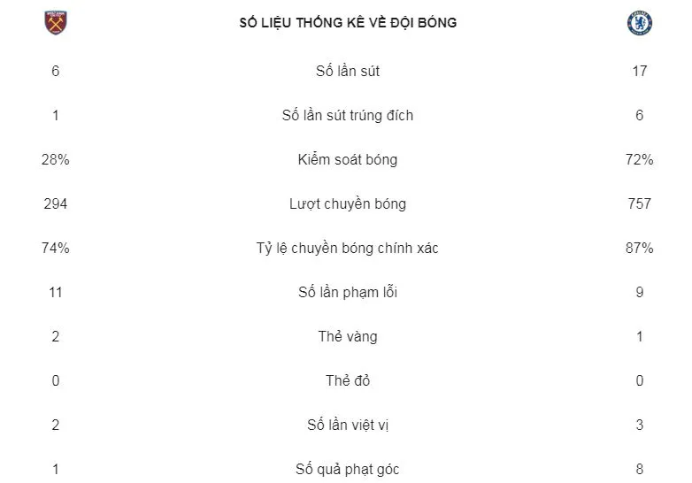 West Ham - Chelsea 0-0: Thủ môn Fabianski xuất thần buộc The Blues chia điểm ảnh 2