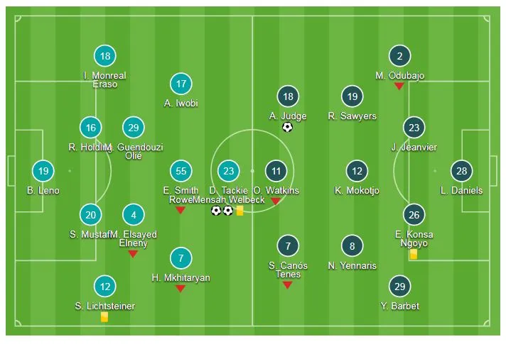 Arsenal - Brentford 3-1: Song sát Welbeck, Lacazette hạ gục đối thủ ảnh 1