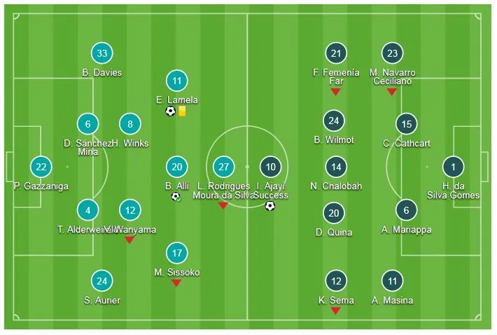Tottenham Hotspur - Watford 2-2 (luân lưu 4-2): Thủ môn Gazzaniga giúp Hotspur thắng nghẹt thở ảnh 1