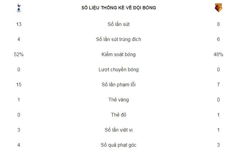 Tottenham Hotspur - Watford 2-2 (luân lưu 4-2): Thủ môn Gazzaniga giúp Hotspur thắng nghẹt thở ảnh 2