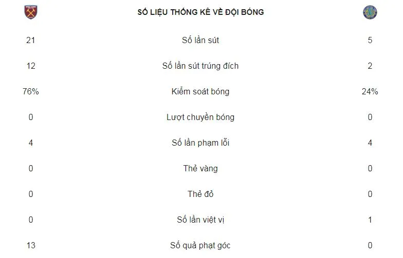 West Ham - Macclesfield 8-0: Chiến thắng "hủy diệt" của chủ nhà ảnh 2