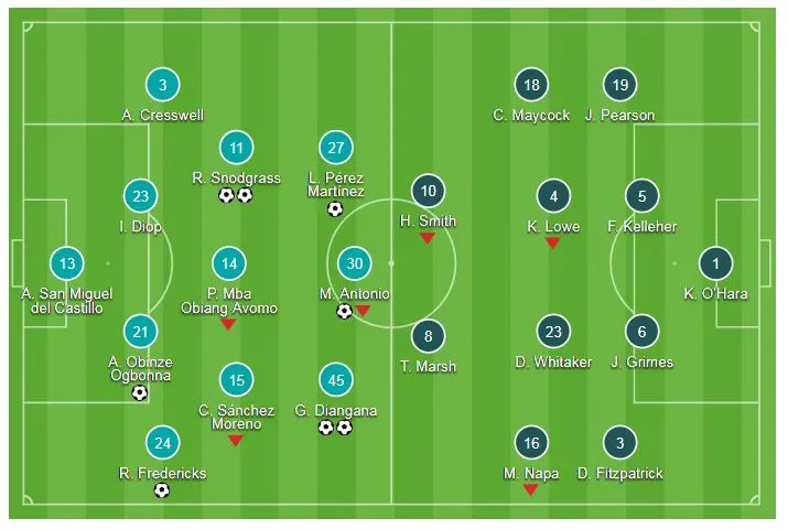West Ham - Macclesfield 8-0: Chiến thắng "hủy diệt" của chủ nhà ảnh 1
