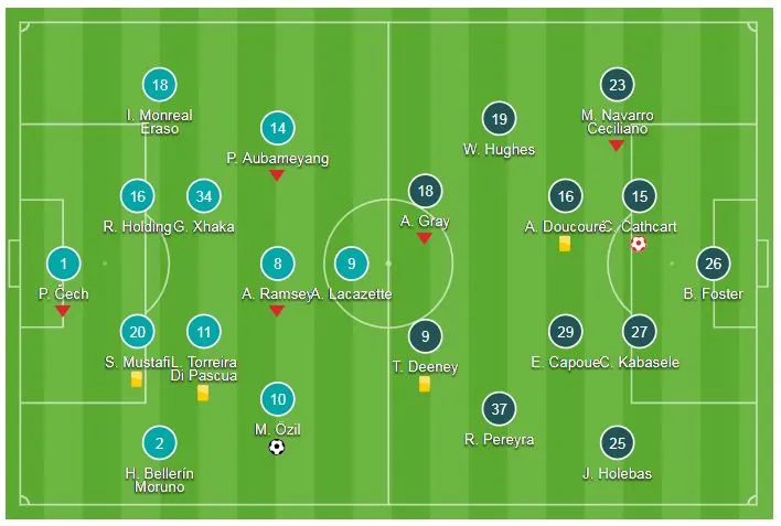 Arsenal - Watford 2-0: Kịch tính 2 phút cuối, Lacazette kiến tạo Ozil ấn định chiến thắng ảnh 1