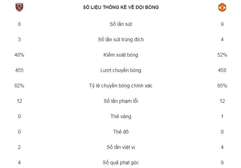 West Ham - Man United 3-1: Anderson và Arnautovic nhấn chìm Mourinho ảnh 2