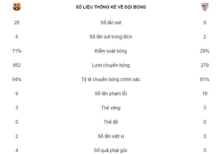 Barcelona - Athletic Bilbao 1-1: Munir và Messi kịp cứu thua cho Barca ảnh 2