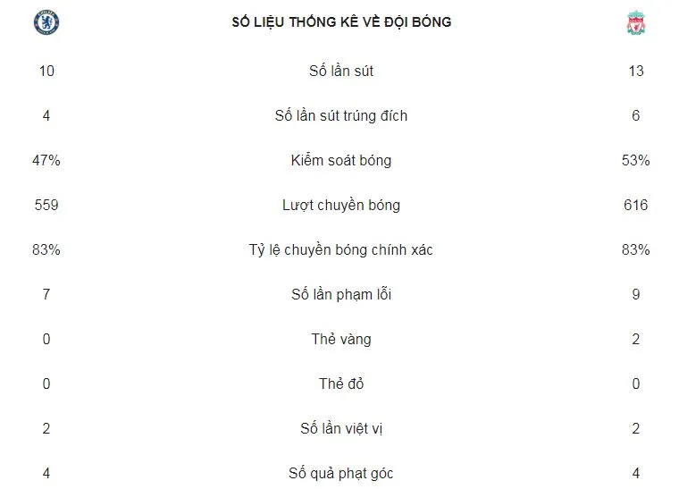 Chelsea - Liverpool 1-1: Eden Hazard ghi bàn, Sturridge kịp cứu gỡ hòa ảnh 2