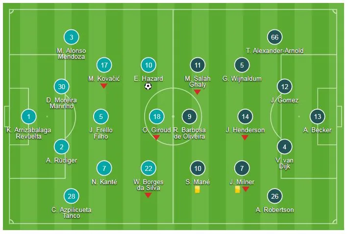 Chelsea - Liverpool 1-1: Eden Hazard ghi bàn, Sturridge kịp cứu gỡ hòa ảnh 1