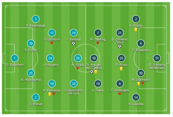 Hoffenheim -Man City 1-2: Aguero và David Silva giúp Man xanh ngược dòng đẹp mắt ảnh 1