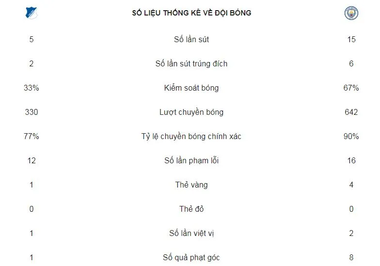 Hoffenheim -Man City 1-2: Aguero và David Silva giúp Man xanh ngược dòng đẹp mắt ảnh 2