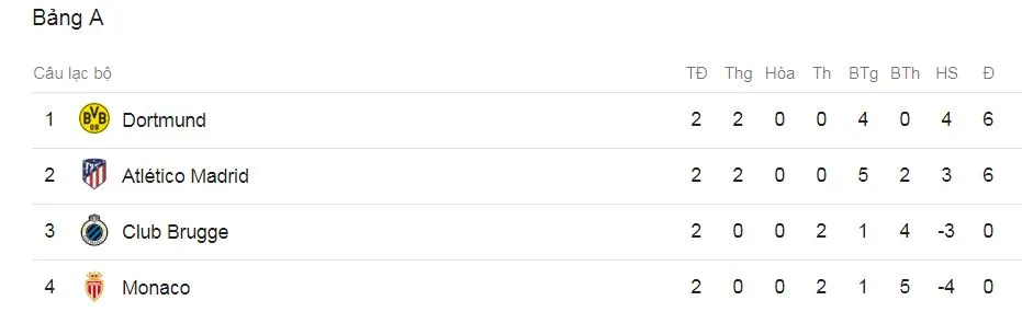 Atletico Madrid - Club Brugge 3-1: Griezmann lập cú đúp, Koke ghi bàn phút 90+3 ảnh 3