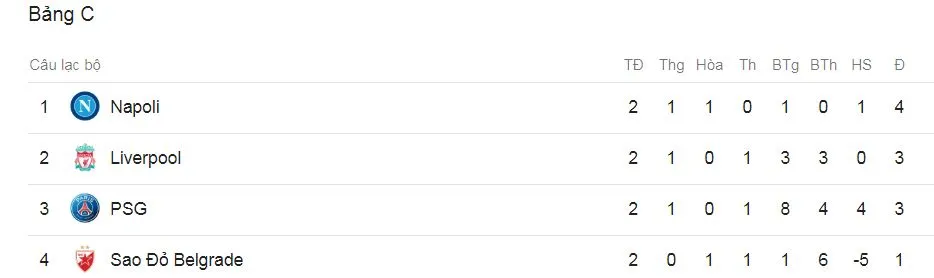 PSG - Crvena Zvezda 6-1: Neymar lập hattrick, Cavani, Di Maria, Mbappe khoe tài ảnh 3