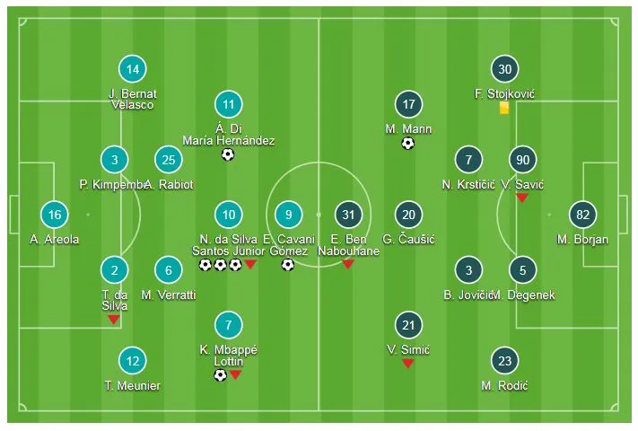 PSG - Crvena Zvezda 6-1: Neymar lập hattrick, Cavani, Di Maria, Mbappe khoe tài ảnh 1