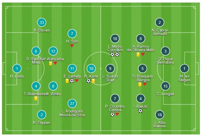 Tottenham - Barcelona 2-4: Coutinho ghi bàn giây thứ 92, Messi lập cú đúp ảnh 1