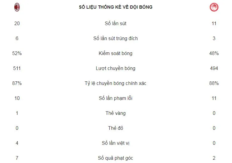 AC Milan - Olympiacos 3-1: Cutrone, Higuain tỏa sáng ngược dòng ảnh 2