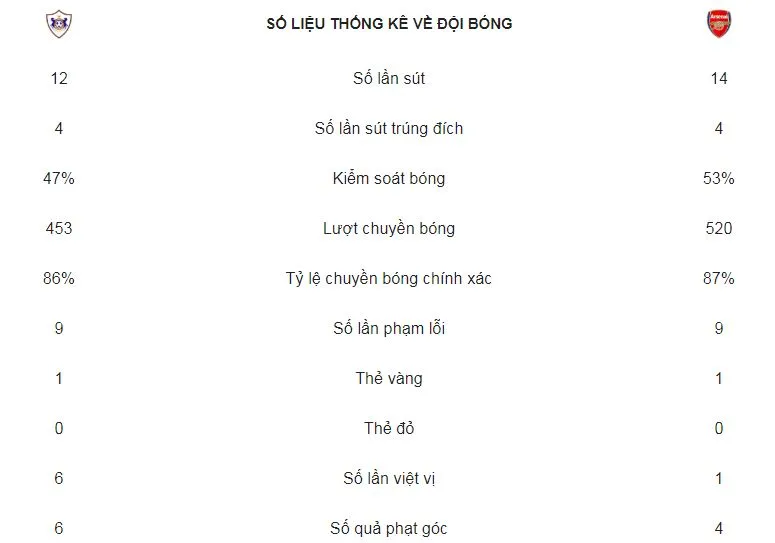 Qarabag - Arsenal 0-3: Sokratis, Smith Rowe và Guendouzi nối dài 8 trận thắng ảnh 2