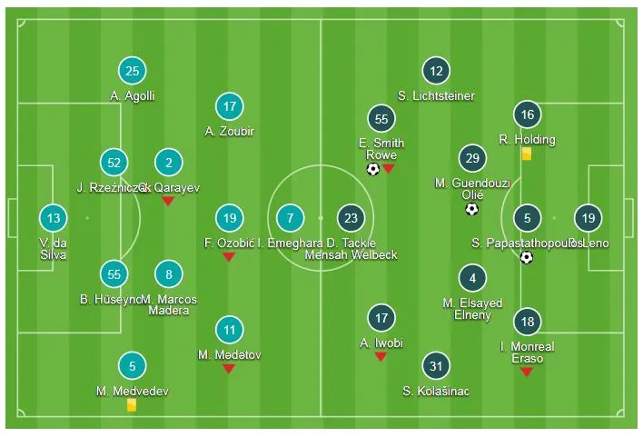Qarabag - Arsenal 0-3: Sokratis, Smith Rowe và Guendouzi nối dài 8 trận thắng ảnh 1