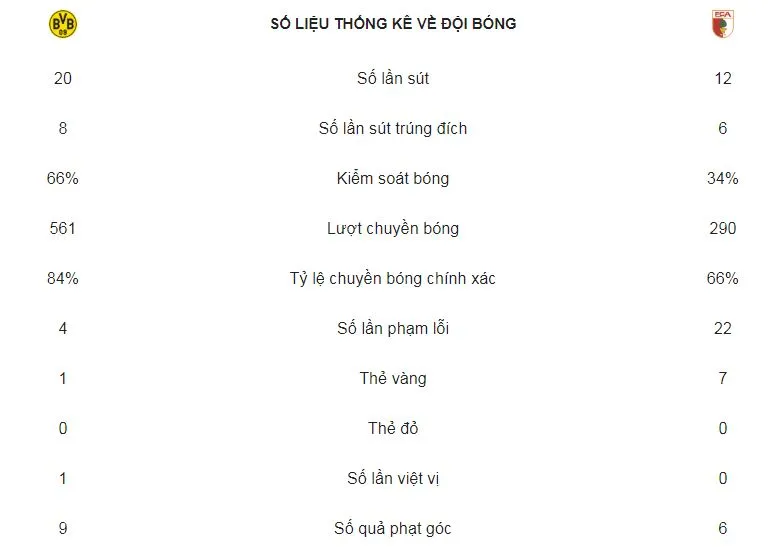 Borussia Dortmund - Augsburg 4-3: Alcacer lập hattirck, Gotze tỏa sáng ảnh 2