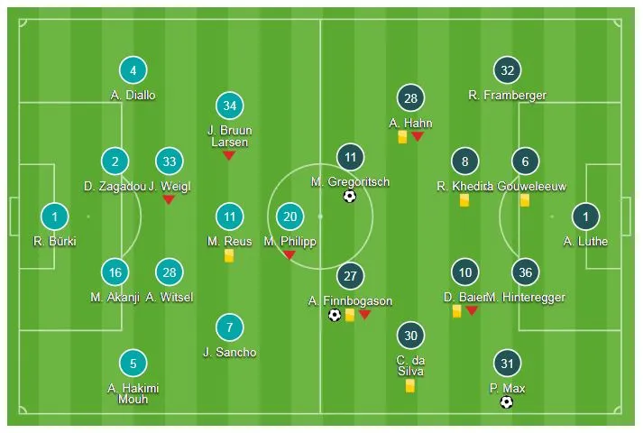 Borussia Dortmund - Augsburg 4-3: Alcacer lập hattirck, Gotze tỏa sáng ảnh 1