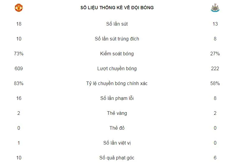 Man United - Newcastle 3-2: Mata, Martial, Sanchez xuất thần, Mourinho bớt lâm nguy ảnh 2