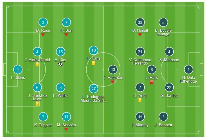Tottenham - Cardiff 1-0: Harry Kane, Son Heung-min tịt ngòi, Eric Dier kịp tỏa sáng ảnh 1