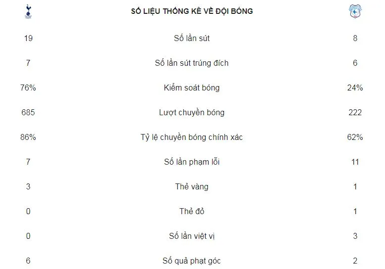 Tottenham - Cardiff 1-0: Harry Kane, Son Heung-min tịt ngòi, Eric Dier kịp tỏa sáng ảnh 2