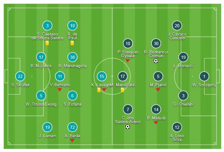 Udinese - Juventus 0-2: Bentancur, Ronaldo giúp Juve lập kỷ lục 10 trận thắng ảnh 1