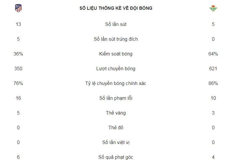 Atletico Madrid - Real Betis 1-0: Khoảnh khắc Correa tỏa sáng ảnh 2