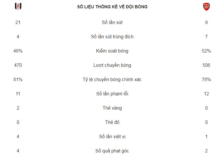 Fulham - Arsenal 1-5: Đại tiệc bộ 3 Lacazette, Ramsey, Aubameyang ảnh 2