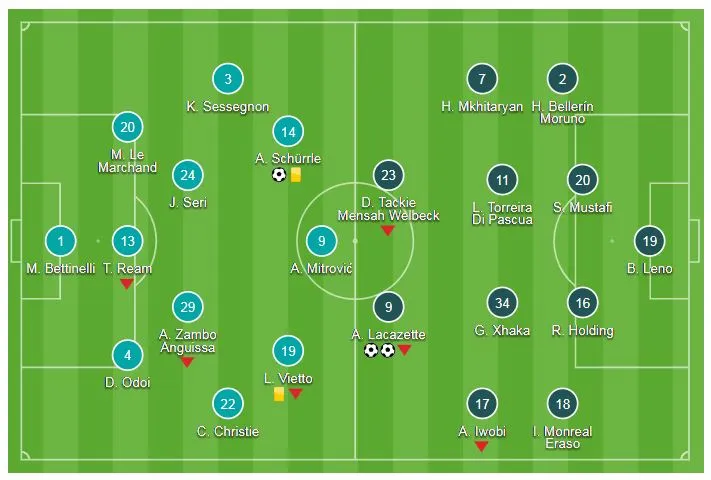 Fulham - Arsenal 1-5: Đại tiệc bộ 3 Lacazette, Ramsey, Aubameyang ảnh 1
