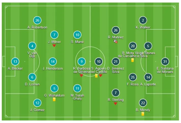 Liverpool - Man City 0-0: Hòa kịch tính, Mahrez bỏ lỡ phạt đền ảnh 1