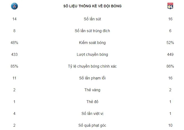 PSG - Lyon 5-0: Neymar ghi bàn, Mbappe bùng nổ poker trong 13 phút ảnh 2