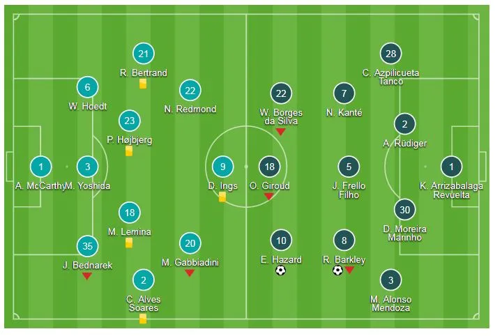 Southampton - Chelsea 0-3: Hazard, Barkley, Morata ghi bàn ảnh 1