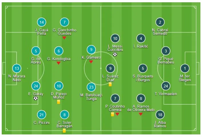 Valencia - Barcelona 1-1: Garay ghi bàn, Messi kịp gỡ hòa, Barca mất ngôi đầu ảnh 1
