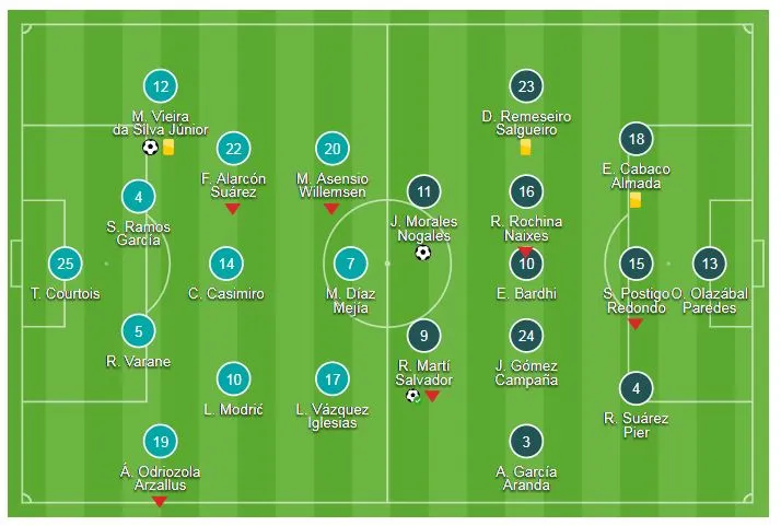 Real Madrid - Levante 1-2: Morales, Marti ghi bàn, Bale và Benzema ngậm ngùi rời sân ảnh 1
