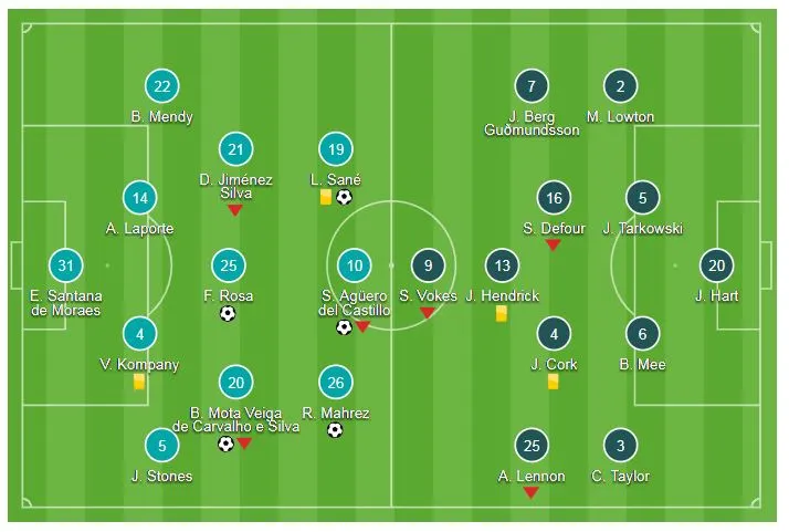 Man City - Burnley 5-0: Aguero, Silva, Fernandinho, Mahrez, Leroy lần lượt khoe tài ảnh 1