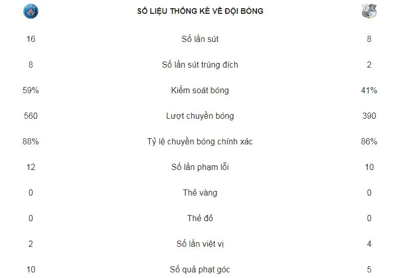 PSG - Amiens 5-0: Marquinhos, Rabiot, Draxler, Mbappé, Diaby mang về chiến thắng 5 sao ảnh 2
