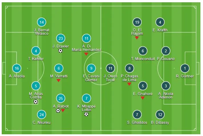 PSG - Amiens 5-0: Marquinhos, Rabiot, Draxler, Mbappé, Diaby mang về chiến thắng 5 sao ảnh 1